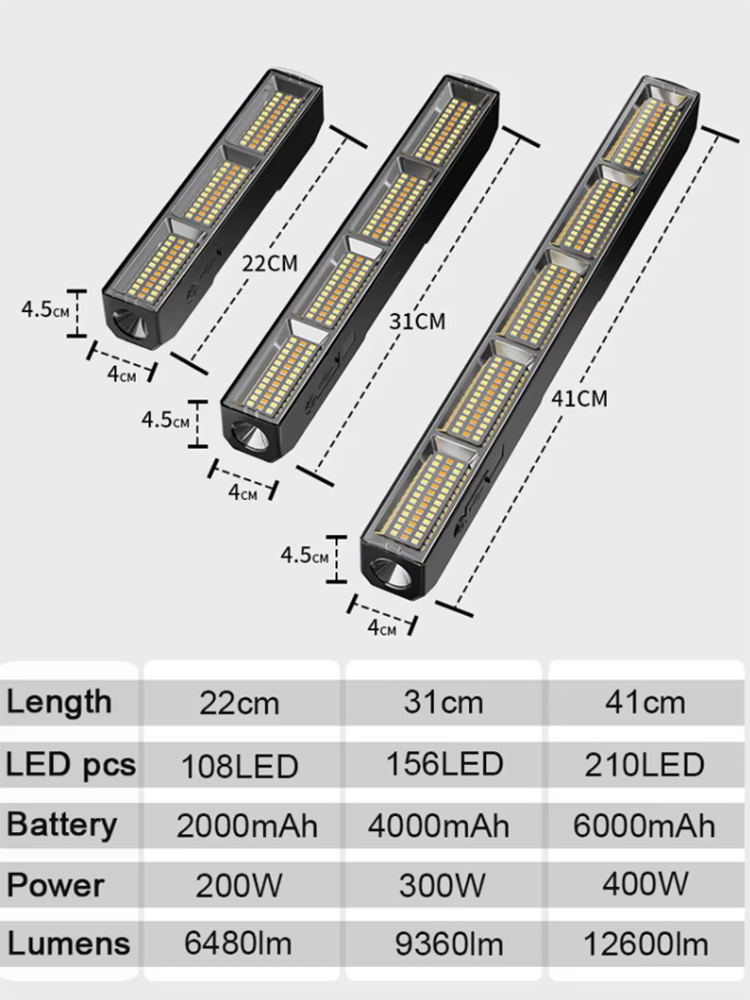 High Power Magnetic LED Light  - Resistance Band ulasan dan harga